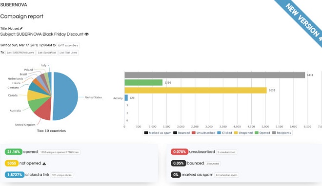 Sendy v4.0.2 - скрипт email рассылок_0.jpg